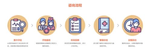 深圳心理咨詢費用如何 一個17歲抑郁癥案例告訴你治療真的不難