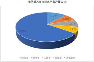 千訊咨詢 淡水產品集中在內陸水資源豐富地區的市場洞察與發展策略